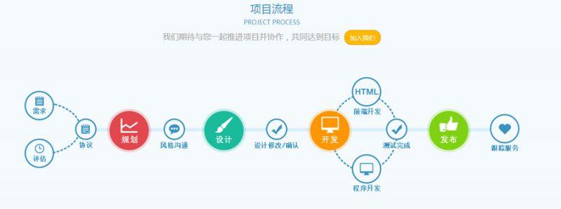 上海app開發公司的開發階段怎么區分的？